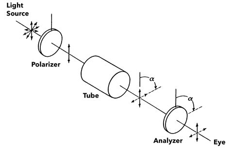 polarimeter tube cleaning|jasco polarimeter cleaning instructions.